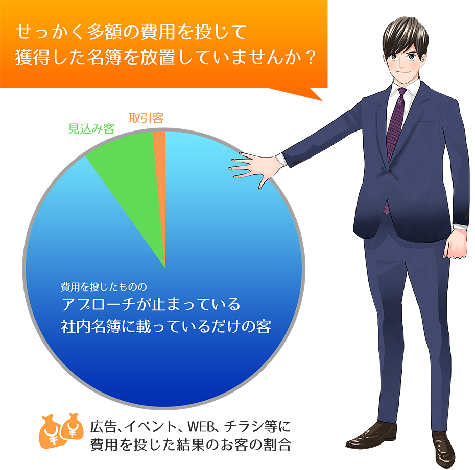 せっかく多額の費用を投じて獲得した名簿を放置していませんか？