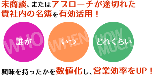未商談、またはアプローチが途切れた貴社内の名簿を有効活用！誰がいつどれくらい興味を持ったかを数値化し、営業効率をUP！